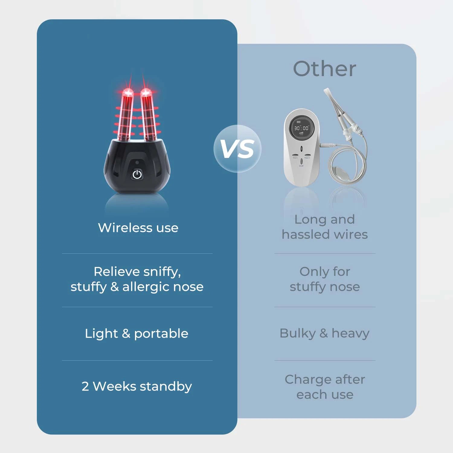2025 Nose Relief – Portable Rhinitis & Allergy Light Device